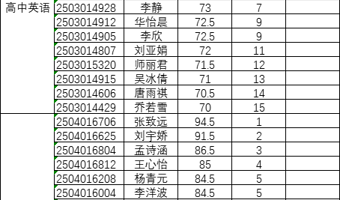 南京市第一中学2024年公开招聘教师资格复审的通知