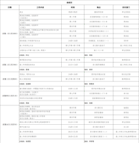   第十四周工作日程（12月2日-12月8日）