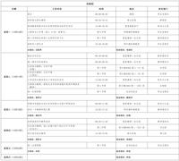 第十六周工作日程（12月16日-12月22日）